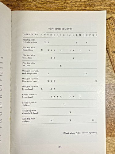 NAWCC Bul Aug 82, ST Small Wood Case Shelf Clocks, Annual Wind Clock (K9908)