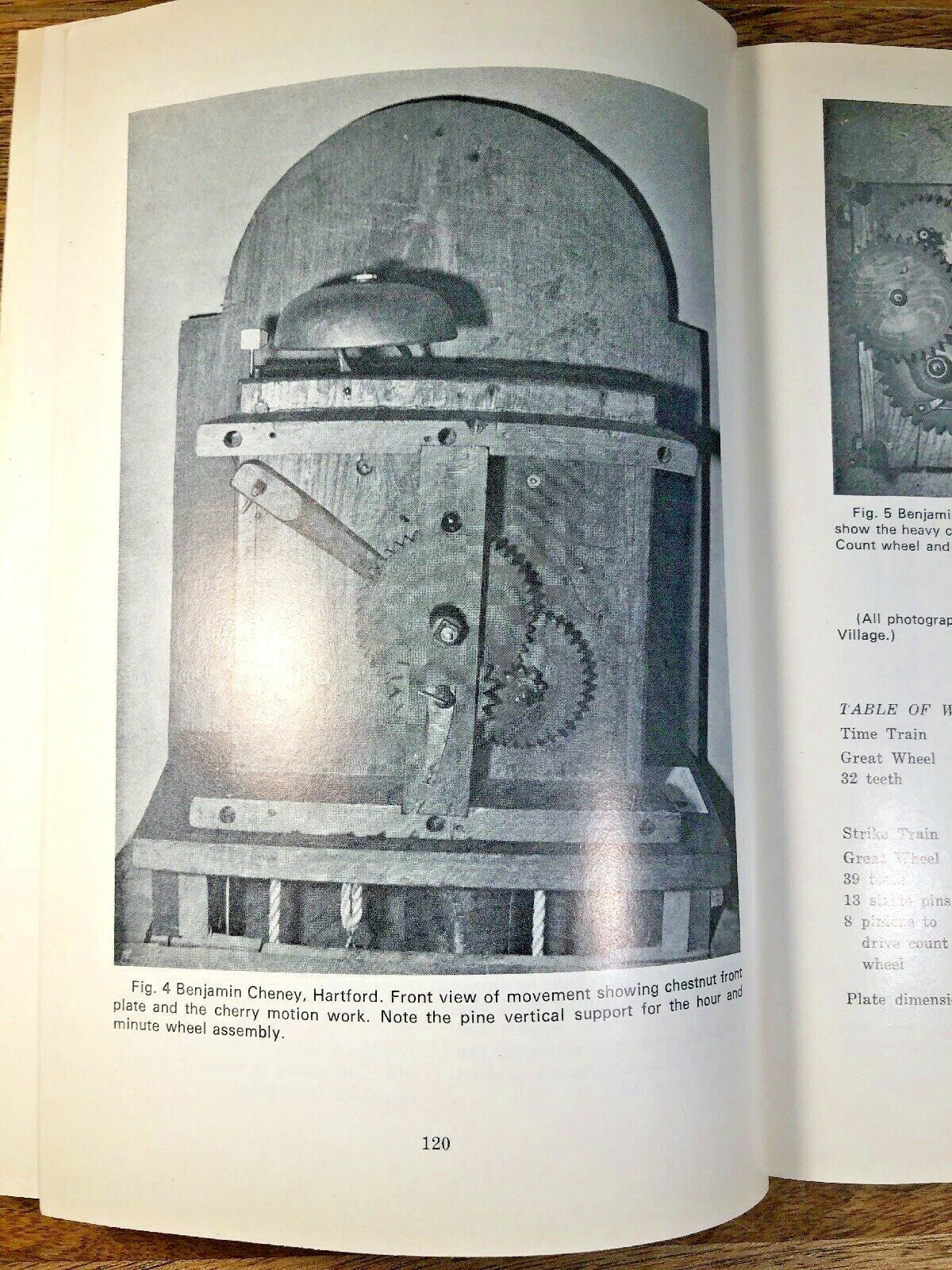 NAWCC Bulletin  April 81, ST Sonora (Part 2), Prototype Aurora Watch...  (K9633)